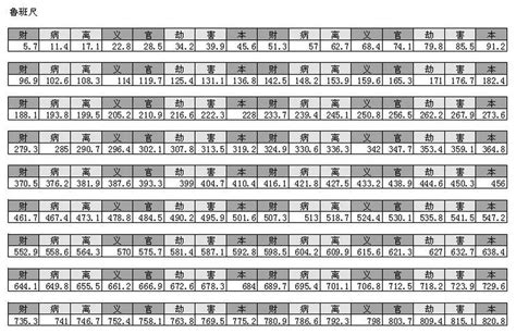 鲁班尺对照表|鲁班尺速查表,鲁班尺吉数查询,鲁班尺的用法图解